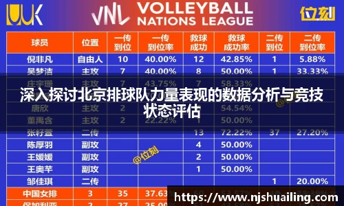 深入探讨北京排球队力量表现的数据分析与竞技状态评估